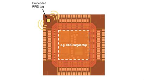 gen 2 rfid chip|Smaller Chips Open Door to New RFID Applications.